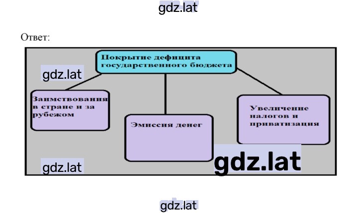 Решение задания № Работаем с понятием — страница 2