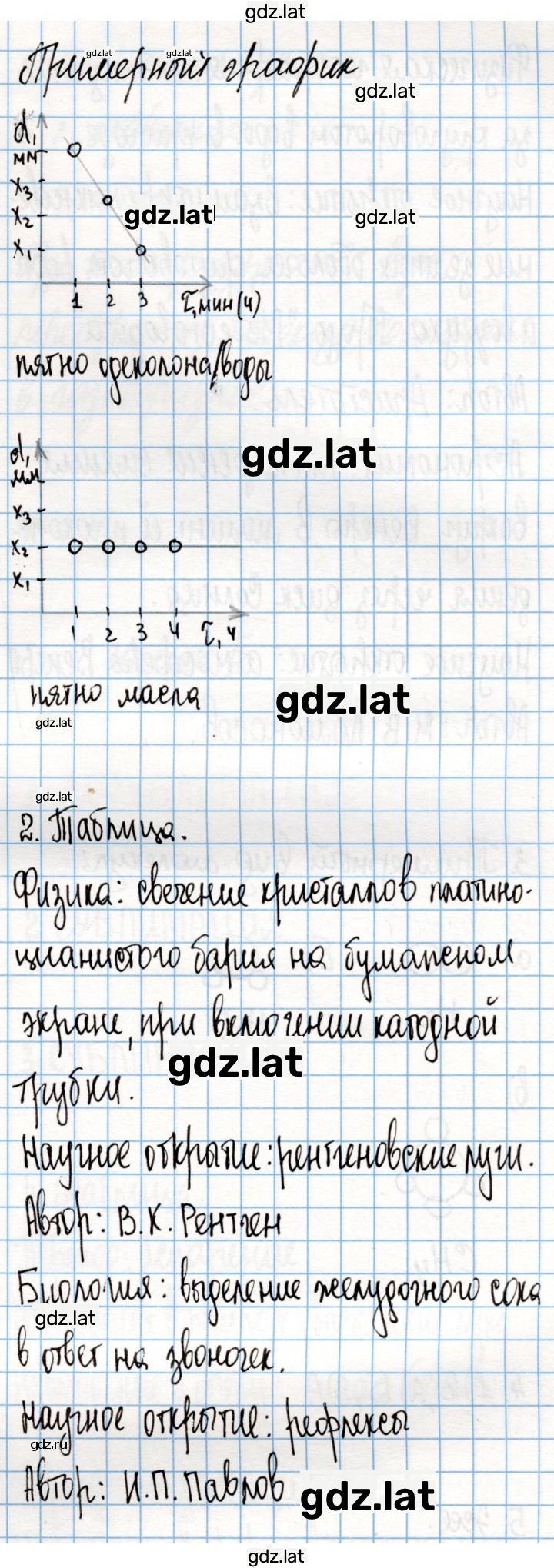 Решение задания № 13 — страница 1