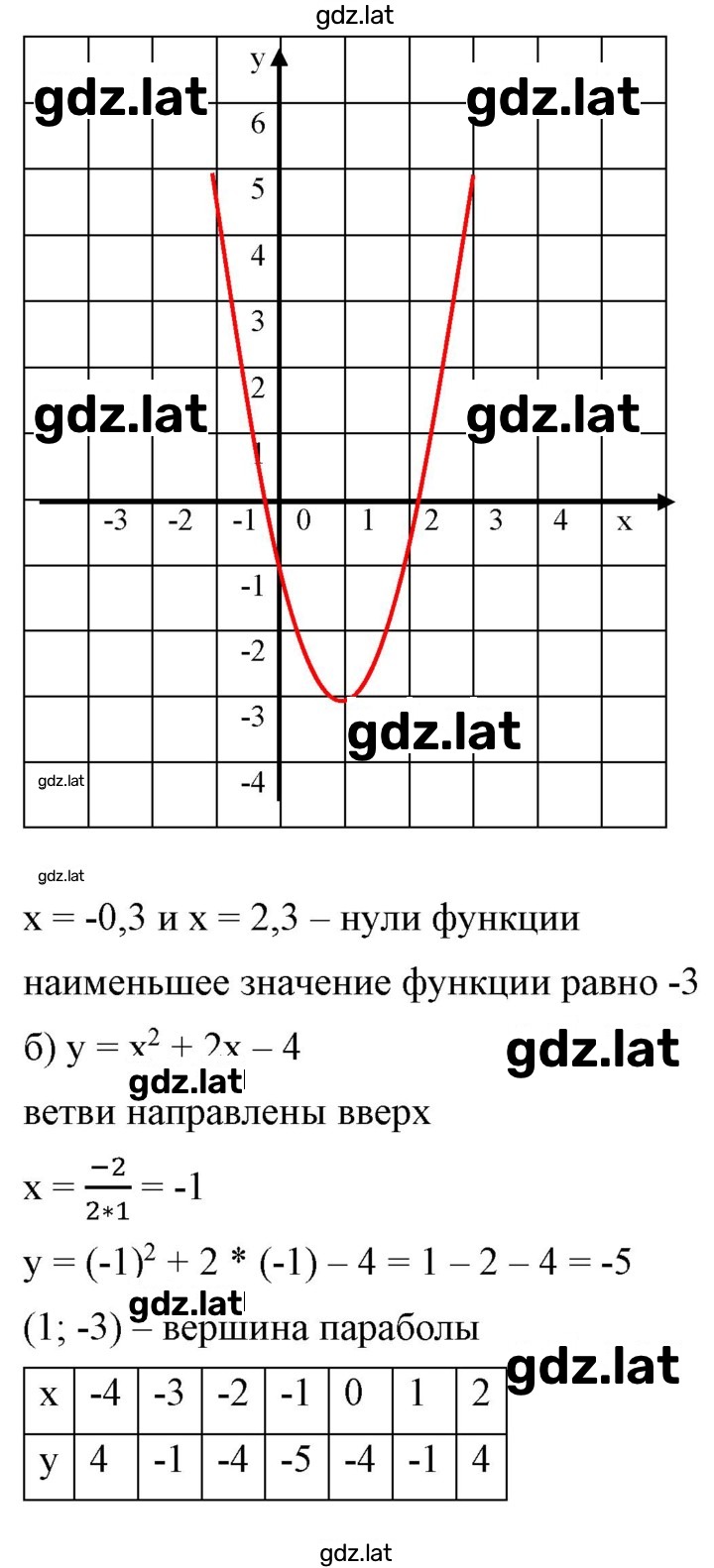 Решение задания № 157 — страница 2