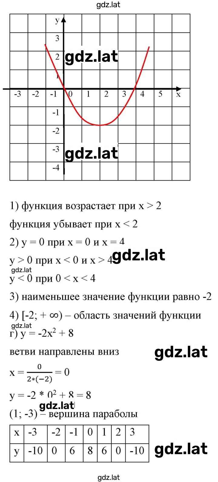 Решение задания № 158 — страница 4