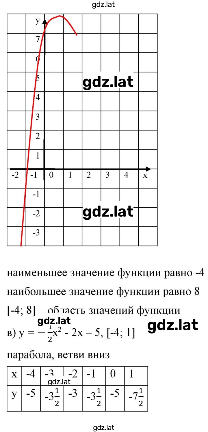 Решение задания № 159 — страница 2
