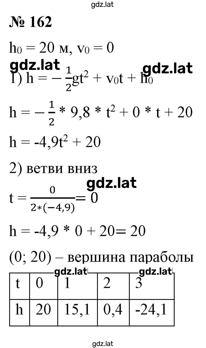 Решение задания № 162 — страница 1