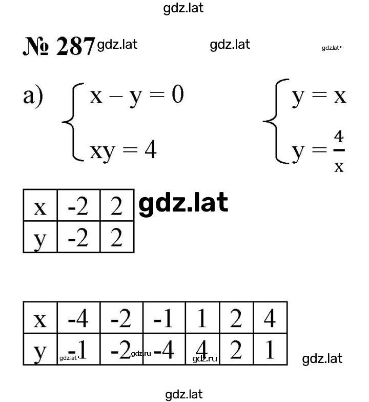 Решение задания № 287 — страница 1