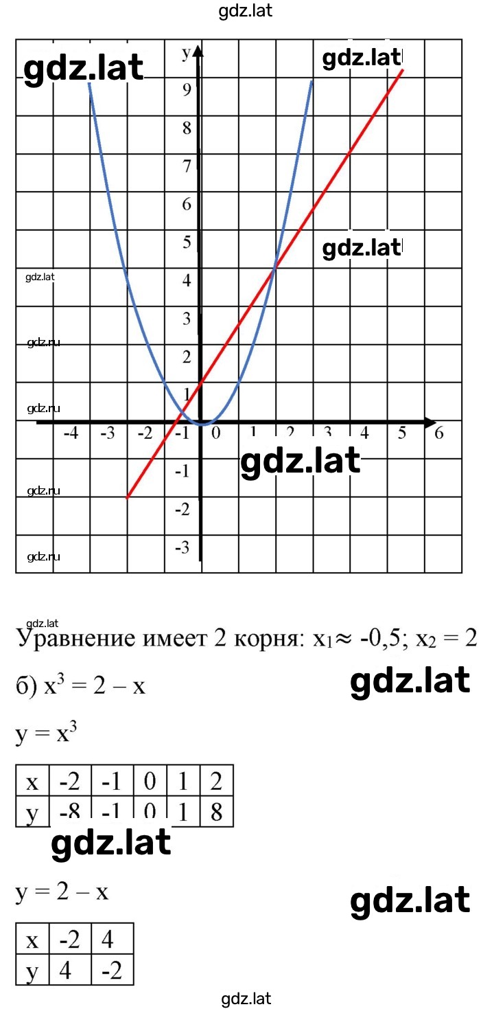 Решение задания № 326 — страница 2
