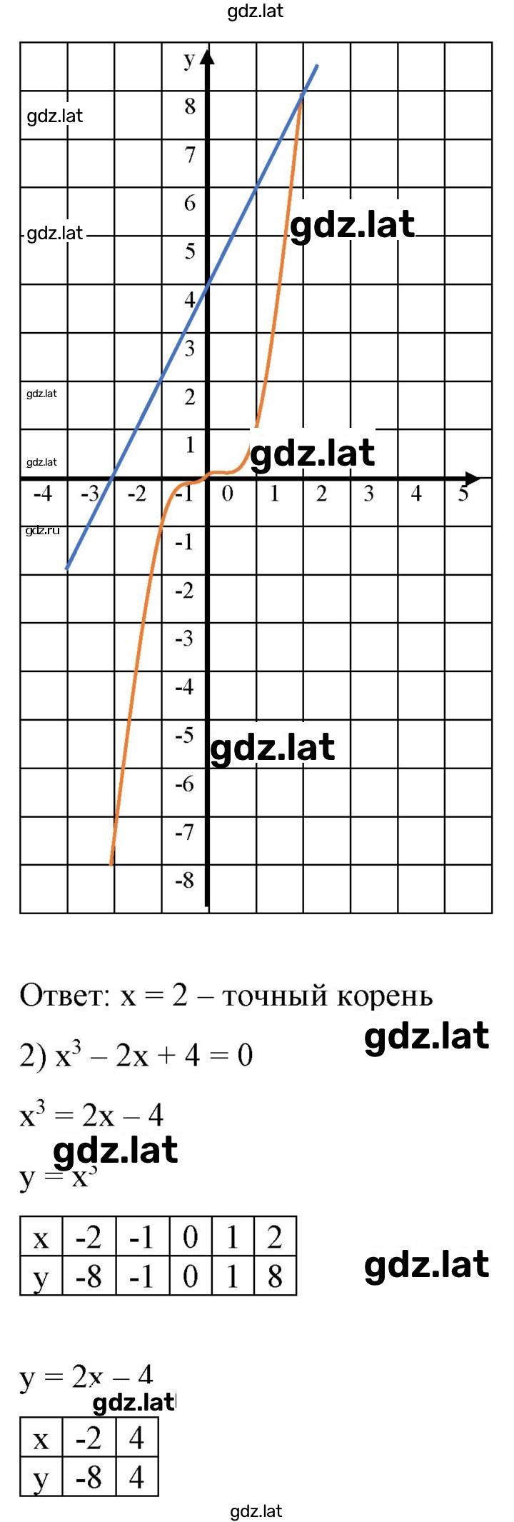 Решение задания № 328 — страница 2