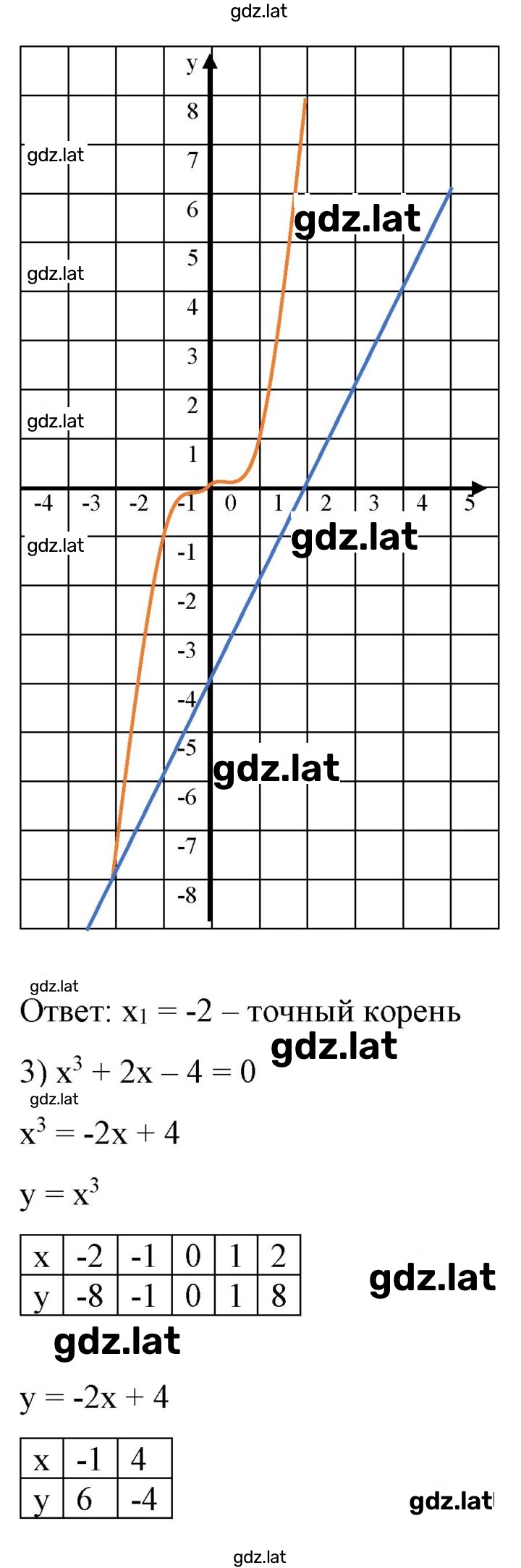 Решение задания № 328 — страница 3