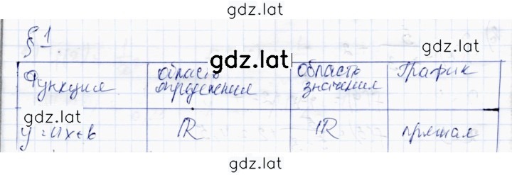 Решение задания № §1 — страница 1