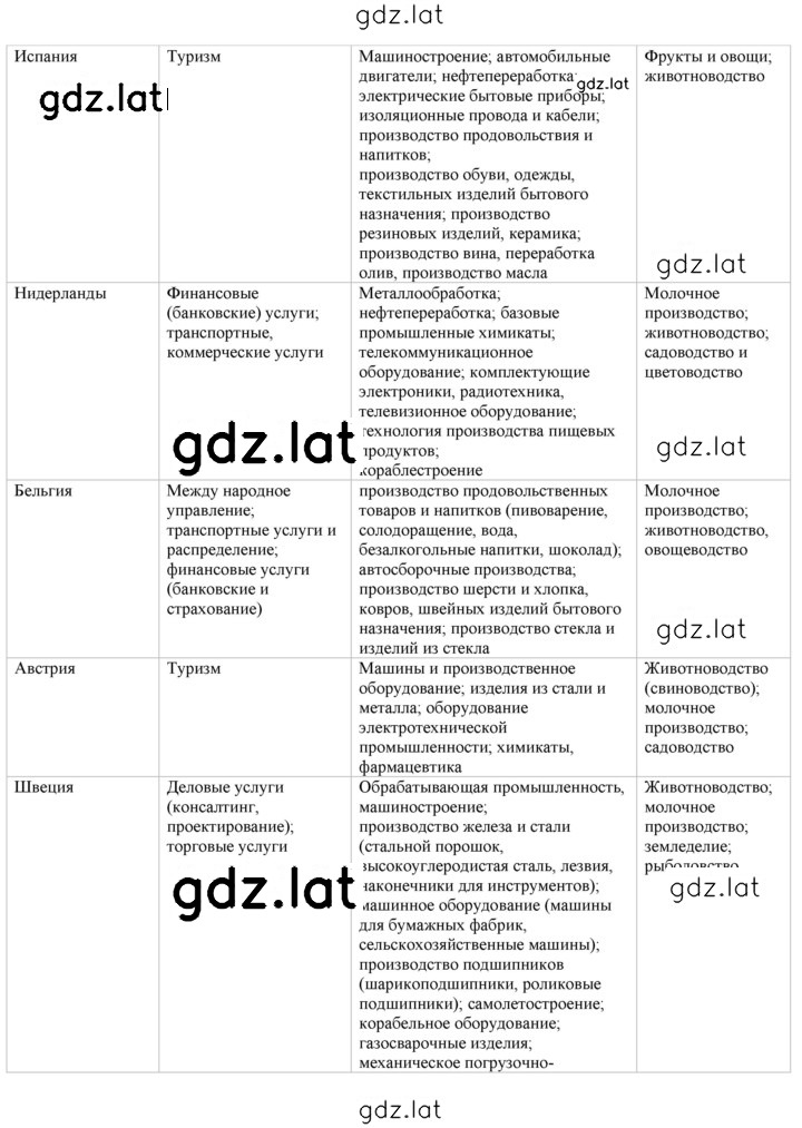 Решение задания № 104 — страница 4