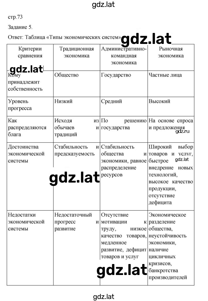 Решение задания № 73 — страница 1