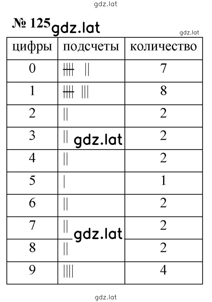Решение задания № 125 — страница 1