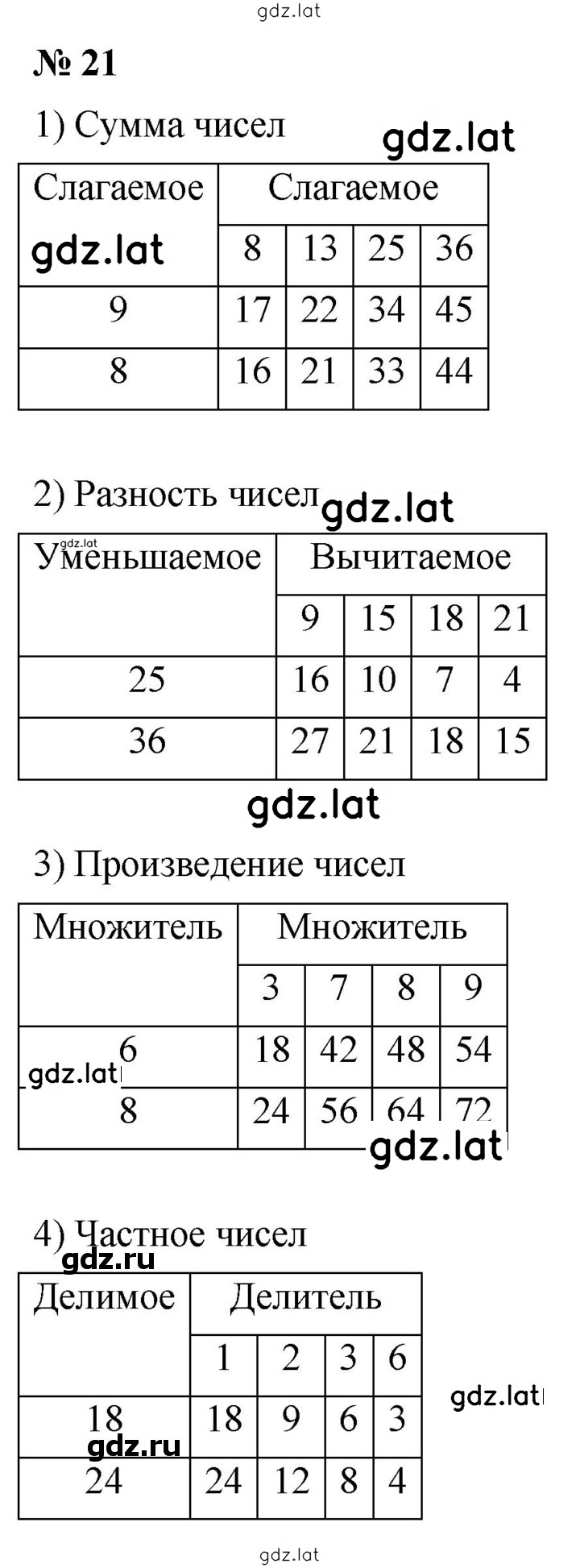 Решение задания № 21 — страница 1
