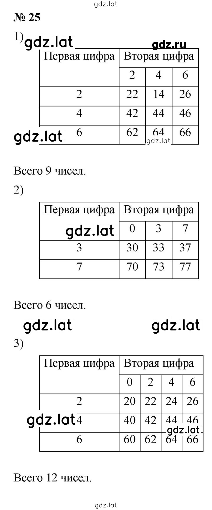 Решение задания № 25 — страница 1