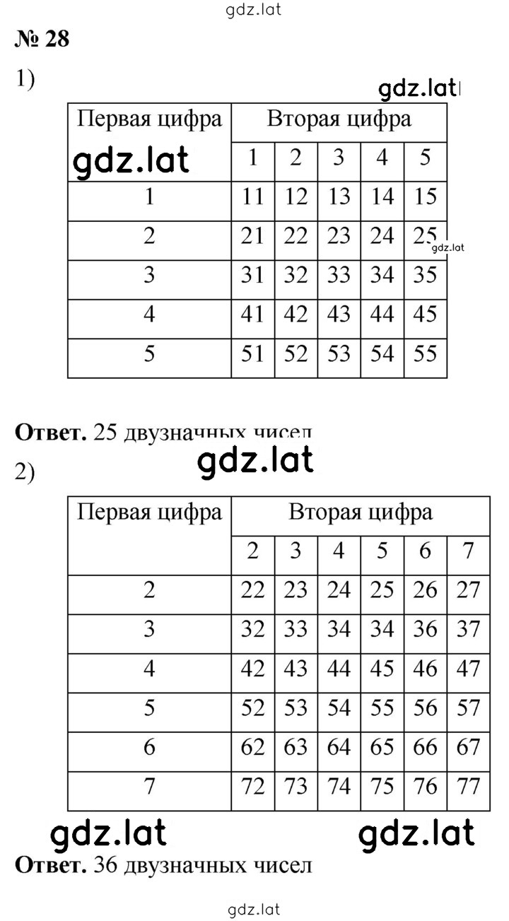 Решение задания № 28 — страница 1