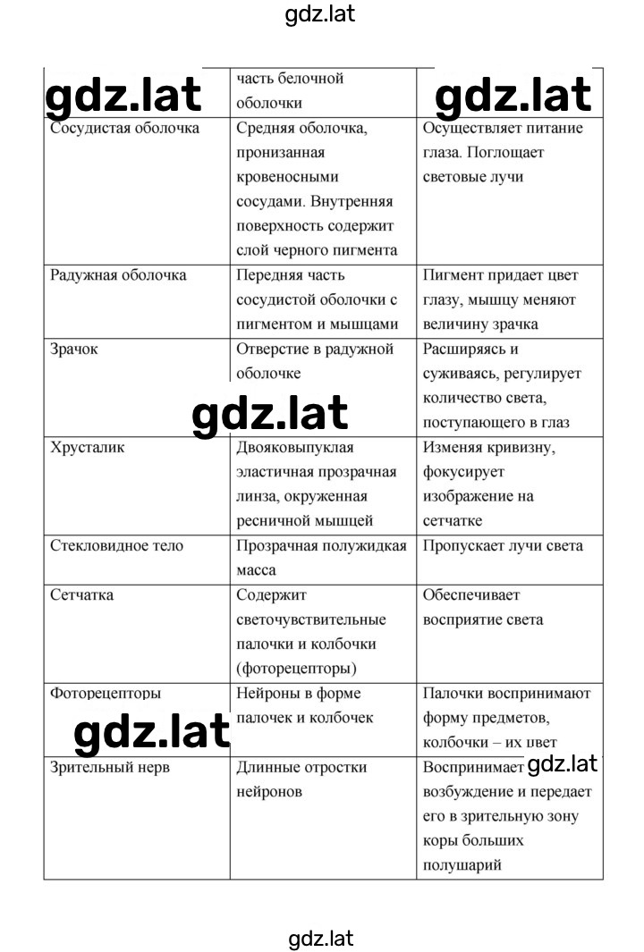 Решение задания № 101 — страница 2