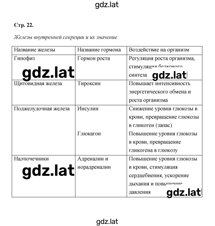 Решение задания № 22 — страница 1