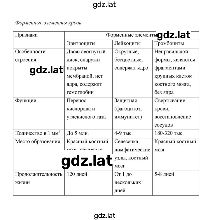 Решение задания № 37 — страница 2