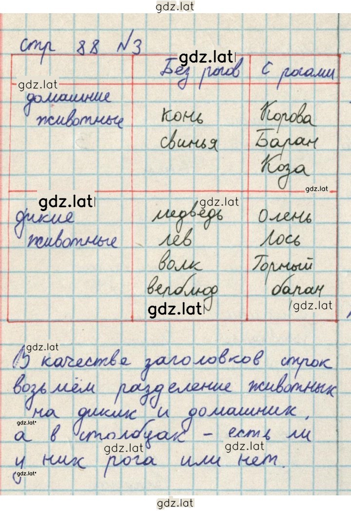 Решение задания № 88 — страница 2