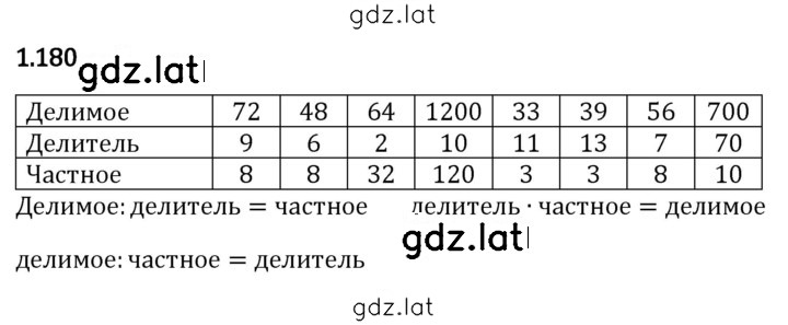 Решение задания № 1.180 — страница 1