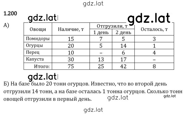 Решение задания № 1.200 — страница 1
