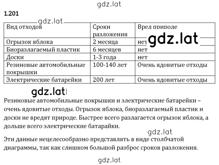 Решение задания № 1.201 — страница 1