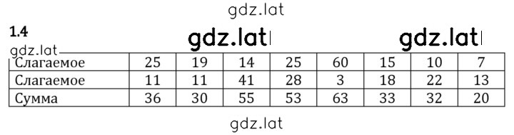 Решение задания № 1.4 — страница 1