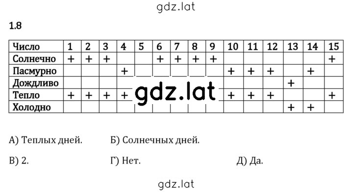Решение задания № 1.8 — страница 1