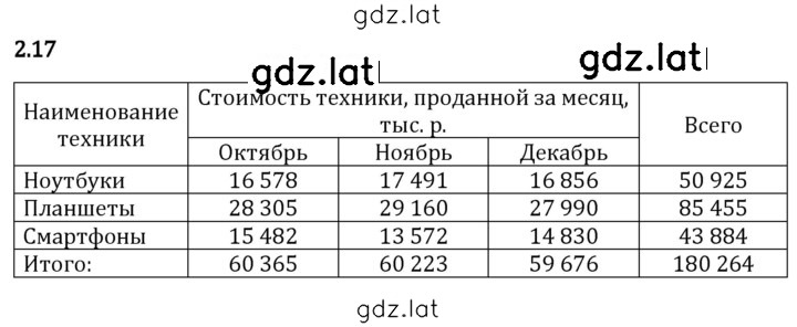 Решение задания № 2.17 — страница 1