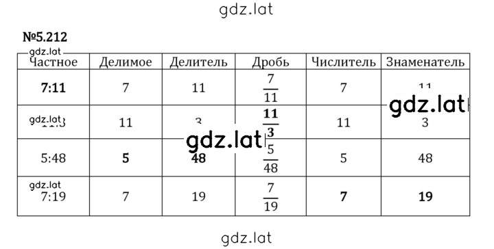Решение задания № 5.212 — страница 1