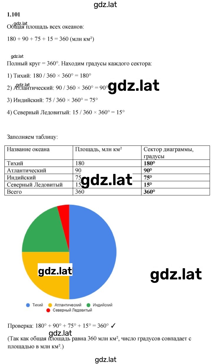 Решение задания № 1.101 — страница 1