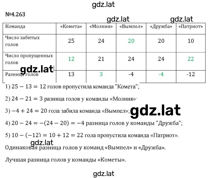 Решение задания № 4.263 — страница 1