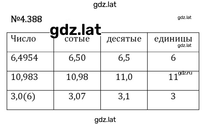 Решение задания № 4.388 — страница 1