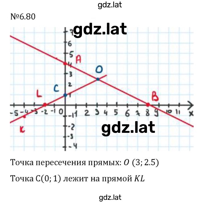 Решение задания № 6.80 — страница 1