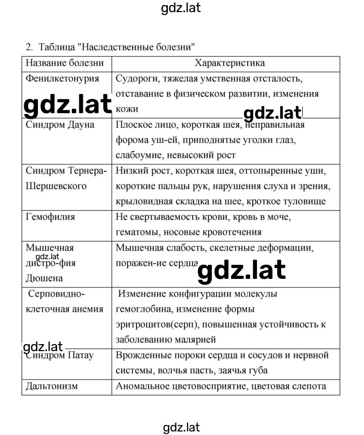 Решение задания № 2 — страница 1