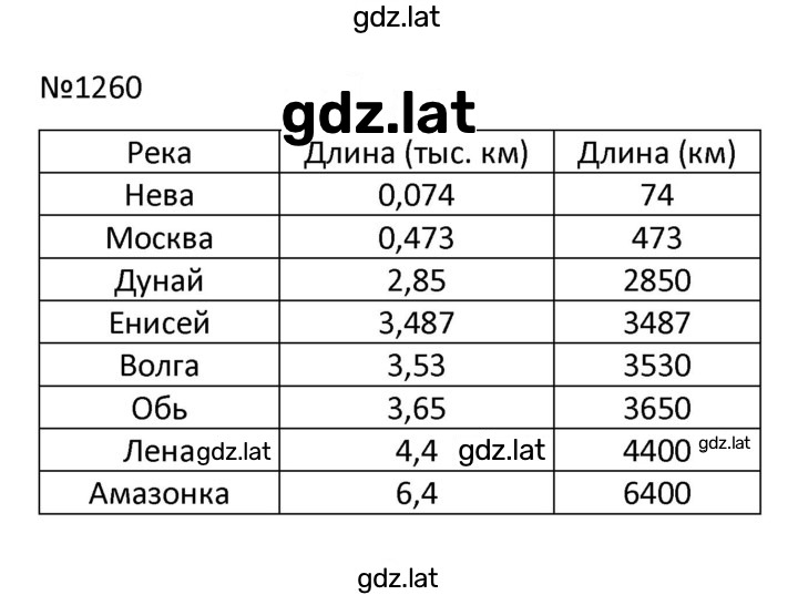 Решение задания № 1260 — страница 1
