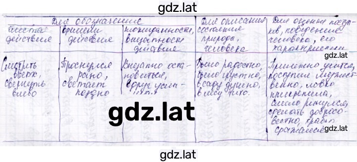 Решение задания № 9 — страница 2