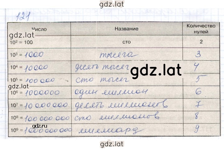 Решение задания № 121 — страница 1