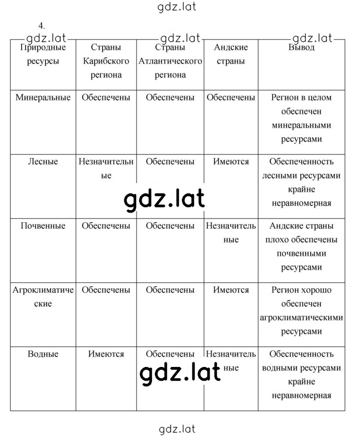 Решение задания № 125 — страница 3