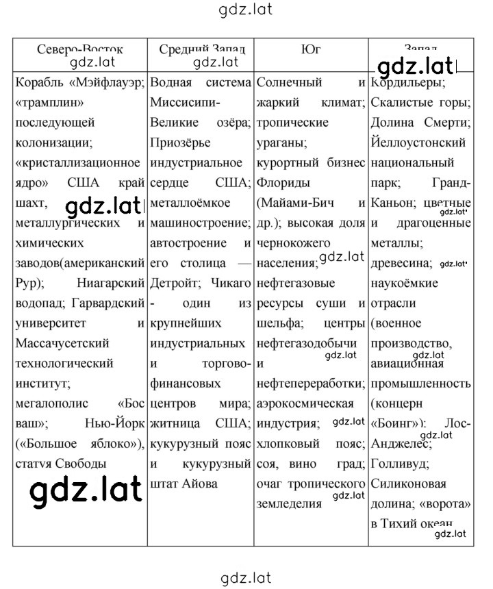 Решение задания № 19 — страница 2