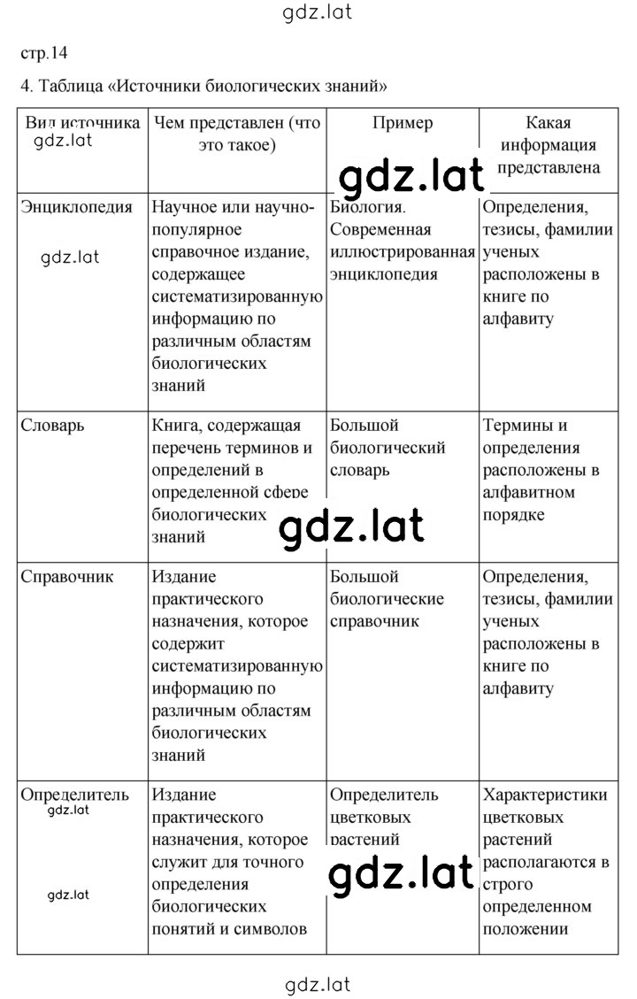 Решение задания № 14 — страница 1