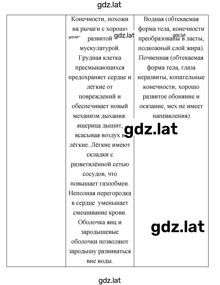 Решение задания № 197 — страница 5