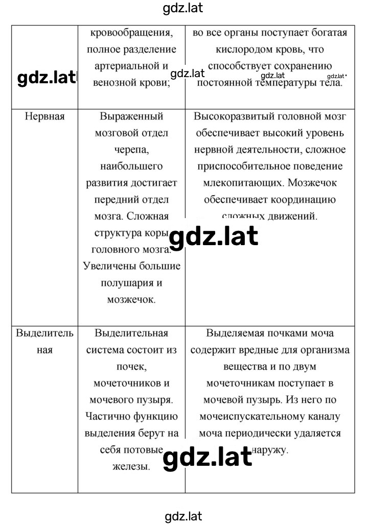 Решение задания № 200 — страница 5