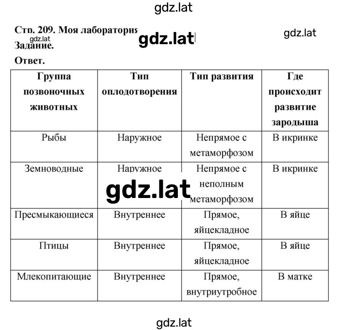 Решение задания № 209 — страница 1