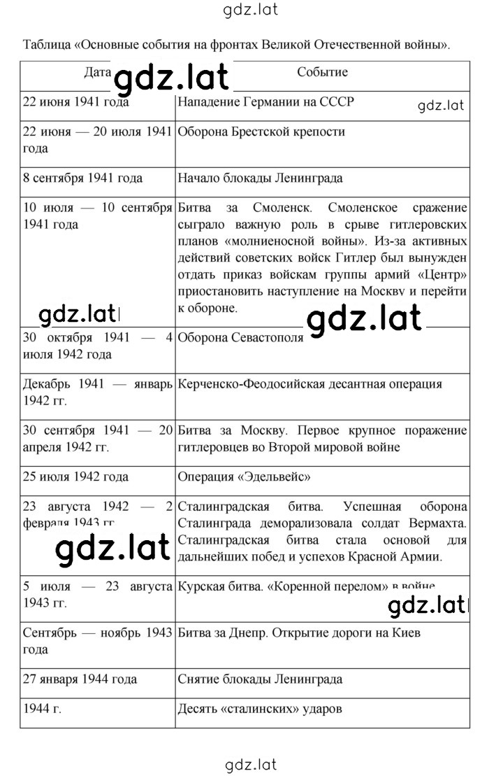 Решение задания № 224 — страница 4