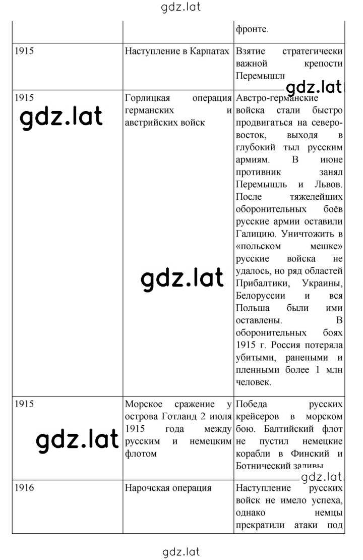Решение задания № 142 — страница 2
