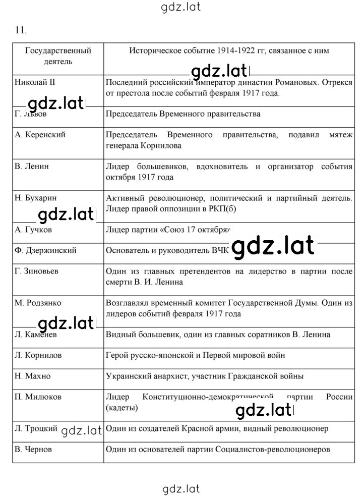 Решение задания № 142 — страница 7