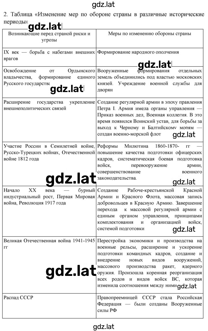 Решение задания № 194 — страница 2