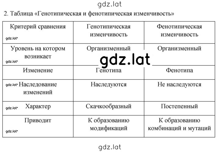 Решение задания № 2 — страница 1