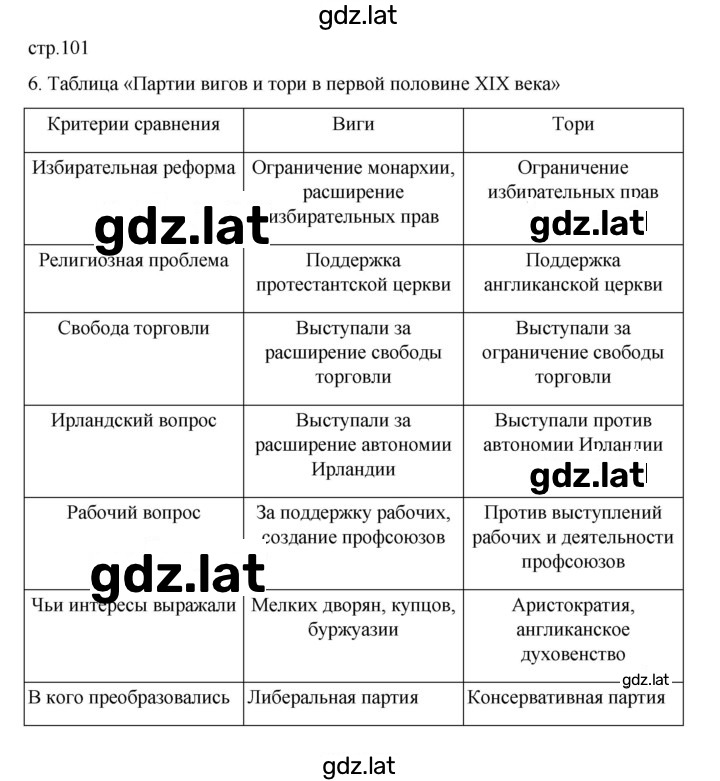 Решение задания № 101 — страница 1