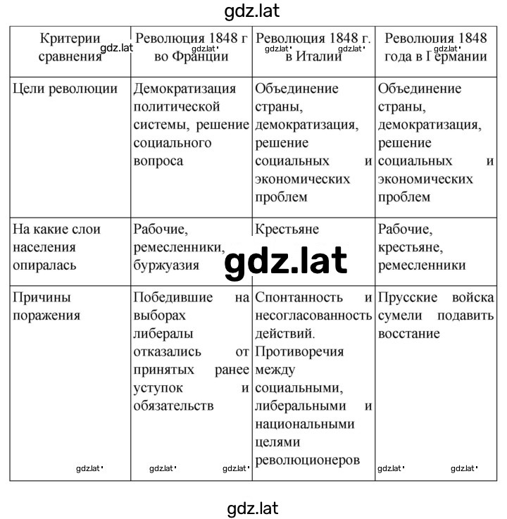 Решение задания № 144 — страница 5