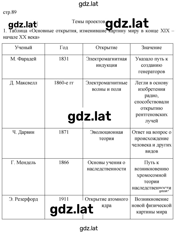 Решение задания № 89 — страница 7